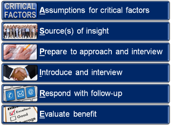 External Insighting Generate Differentiated Insights Through Better Discovery, Questioning ...