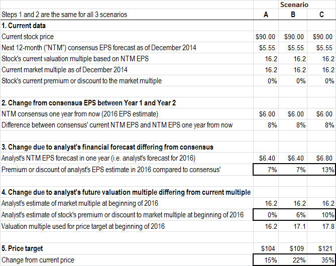 Scenario Table v2