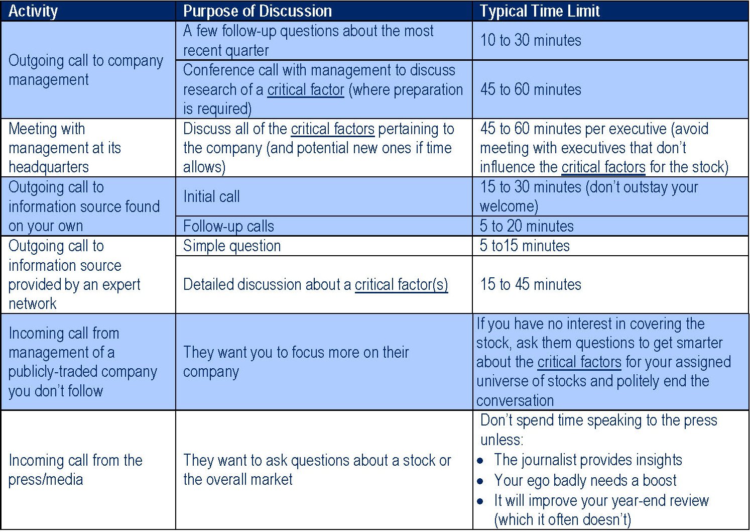 Buy-Side vs. Sell-Side Analysts: What's the Difference?