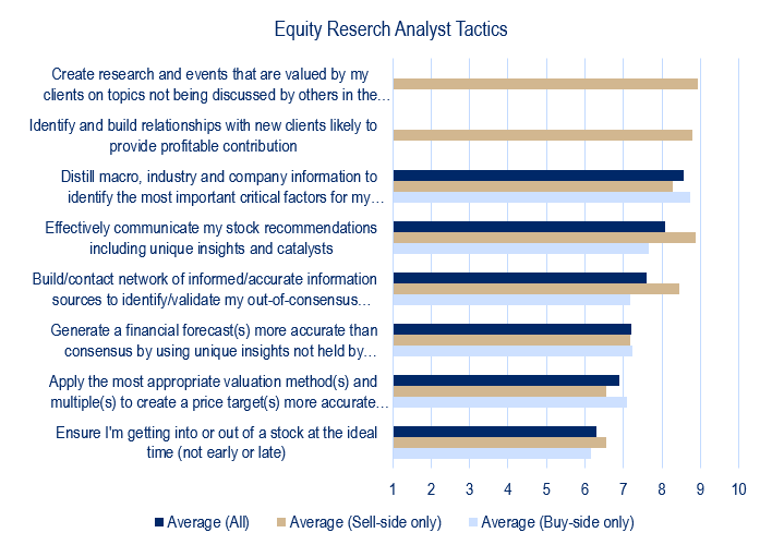 Equity research Buy-side, buy-side analyst, compensation