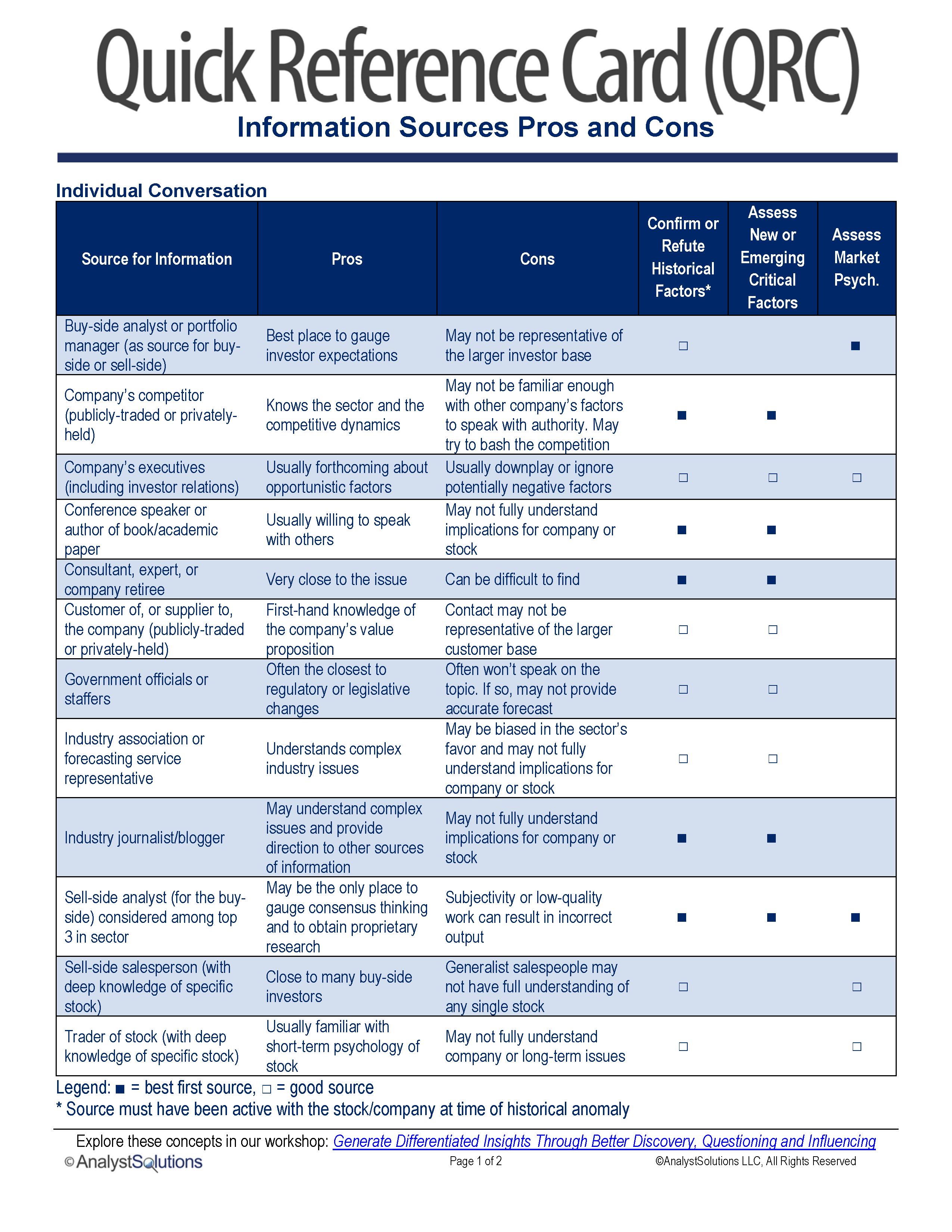 Information Sources Pros and Cons